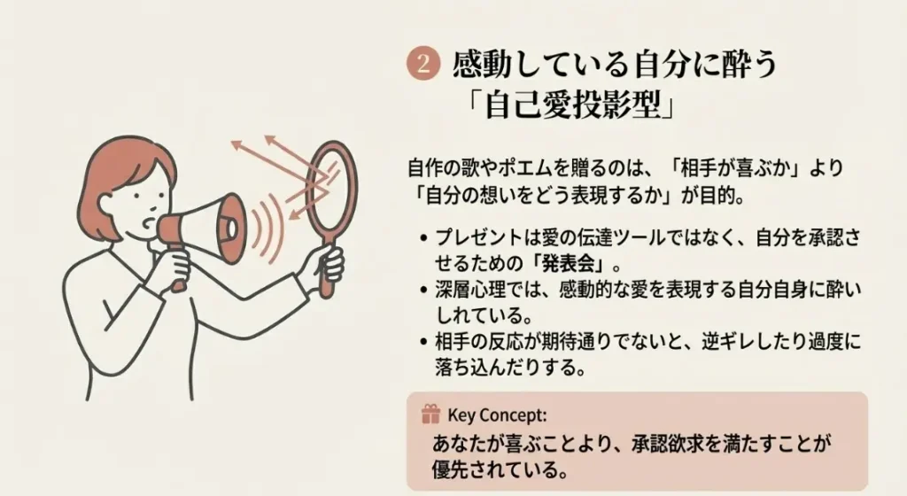 感動している自分に酔う