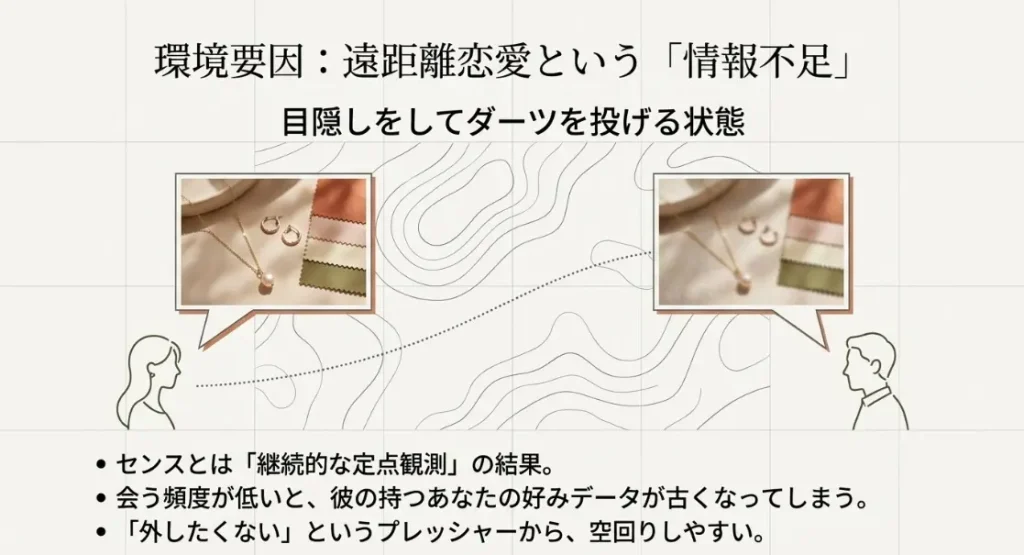遠距離恋愛で相手の好みが把握できない理由