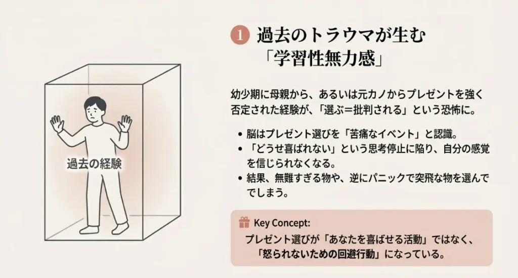 彼のプレゼントにセンスがない理由その１過去のトラウマ