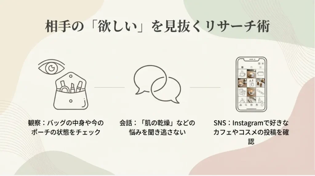 失敗を防ぐために相手の持ち物をリサーチする方法