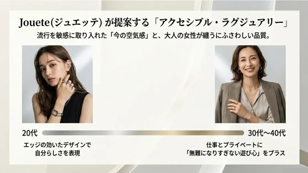 世代別のライフスタイルに合わせる考え方