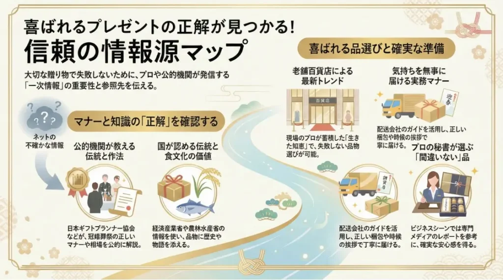 信頼のお役立ちリンク集