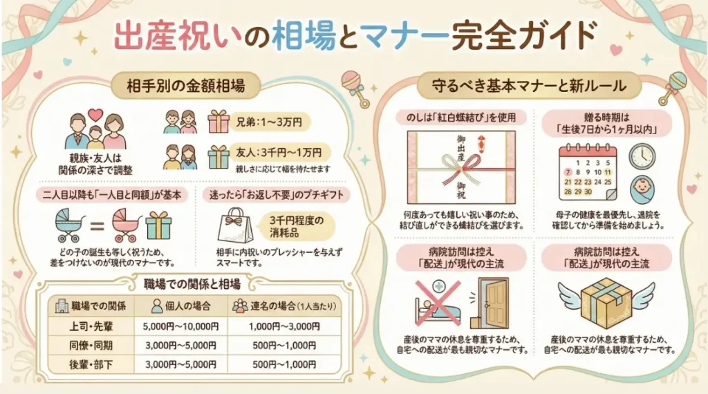 出産祝いの相場とマナーガイド