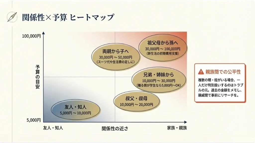 親族や友人間での就職祝いの相場と予算の目安