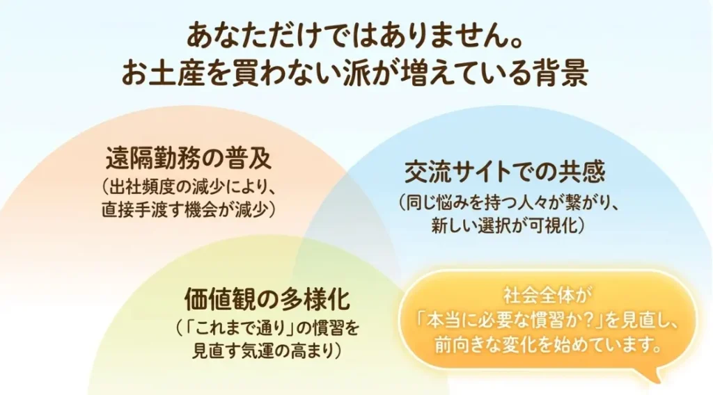 お土産を買わない派が増えている背景