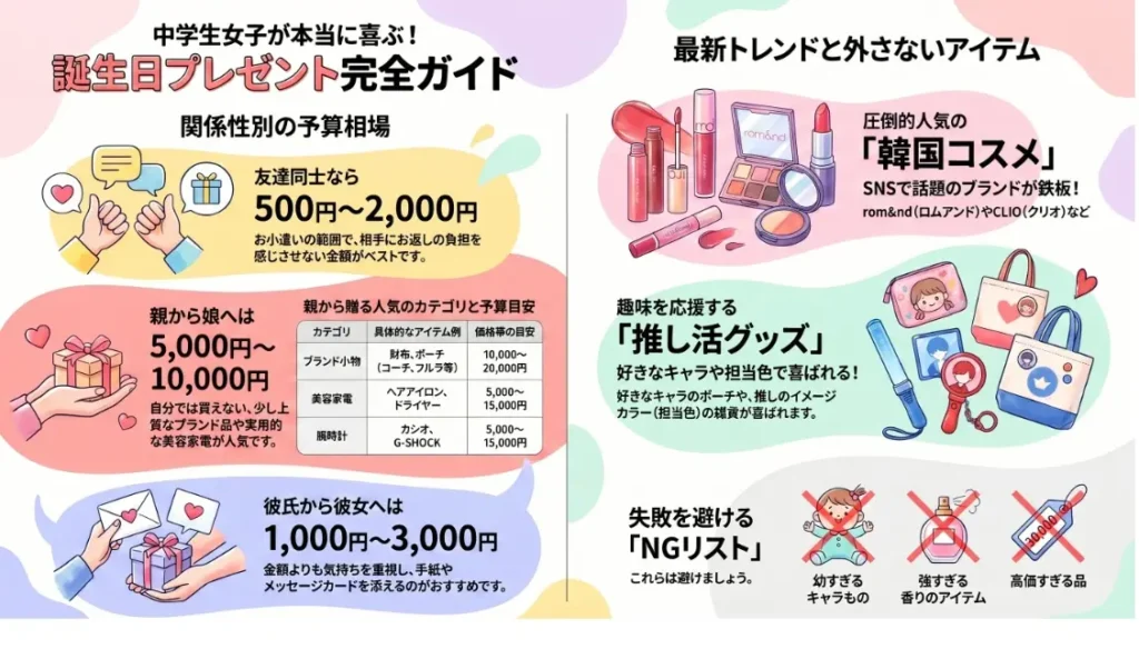 中学生女子が本当に喜ぶ誕生日プレゼント完全ガイド