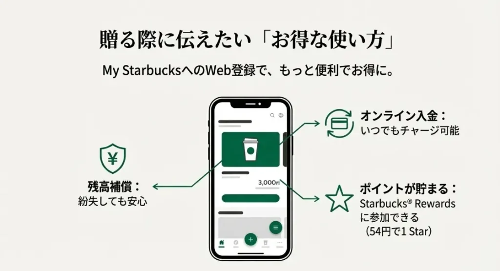 デジタルギフトカードという選択肢