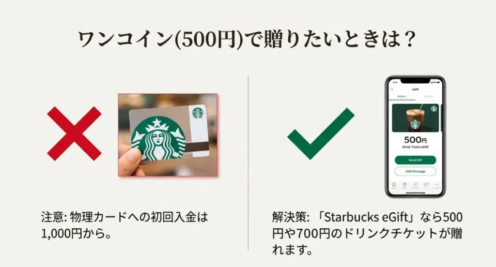 500円からのプレゼントはできる？