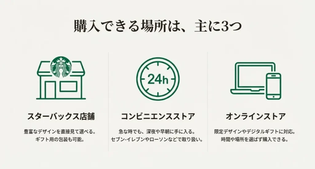 スタバカードはどこで買えるのか解説