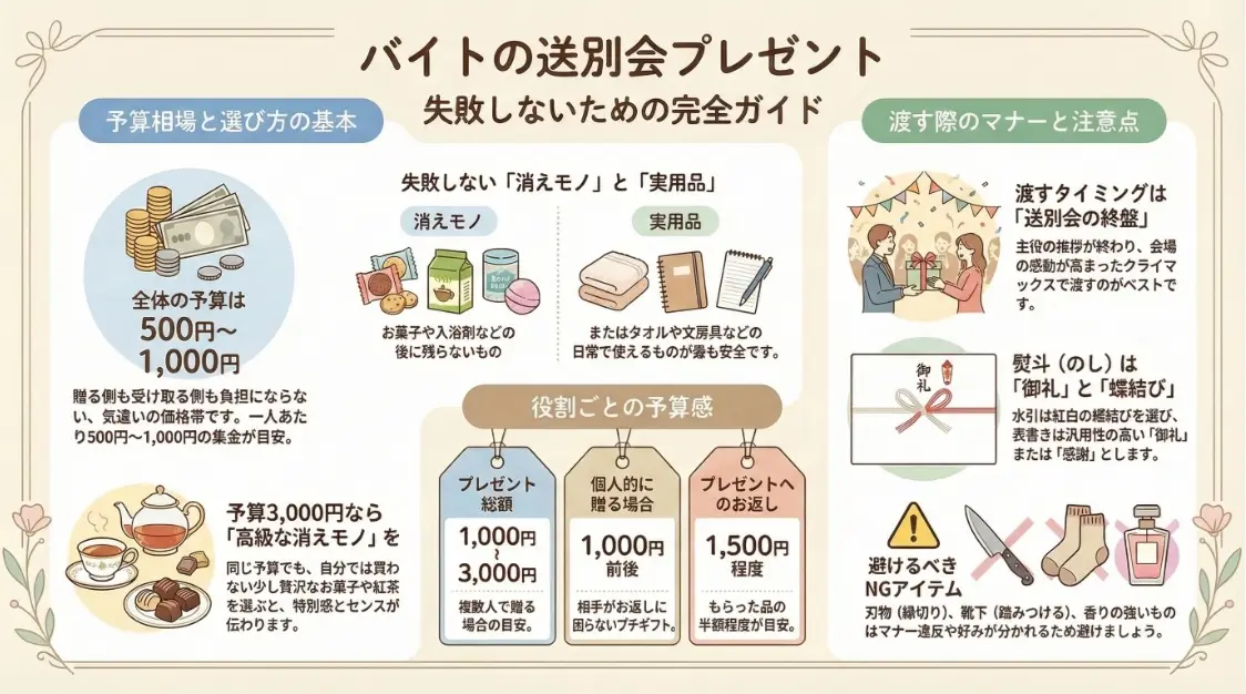 バイト送別会プレゼント