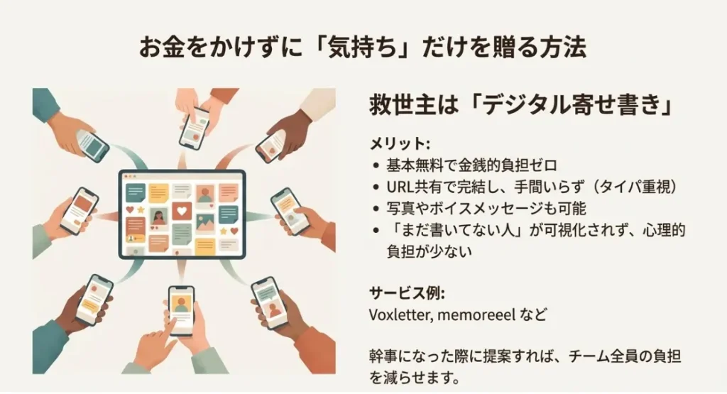 プレゼントの代わりに送るデジタル寄せ書き