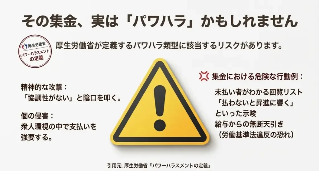 強制的な集金がパワハラになる法的リスク