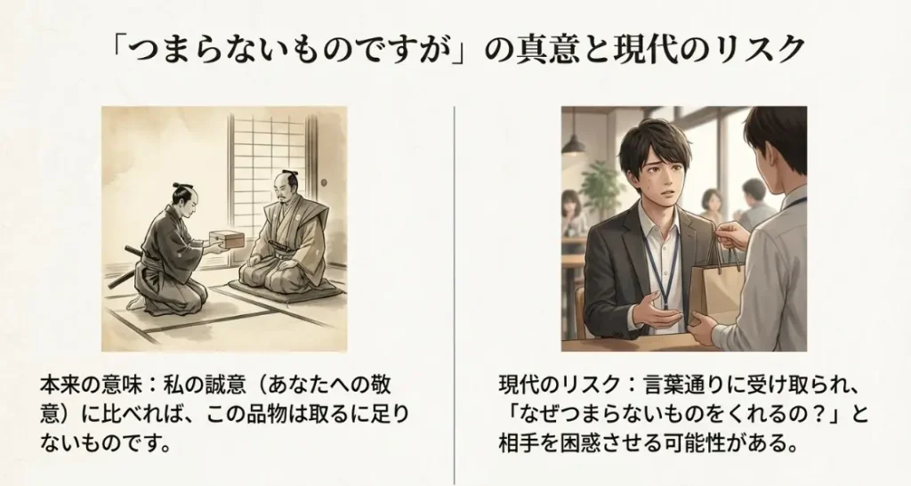 つまらないものですがの言い換えに役立つ定番表現