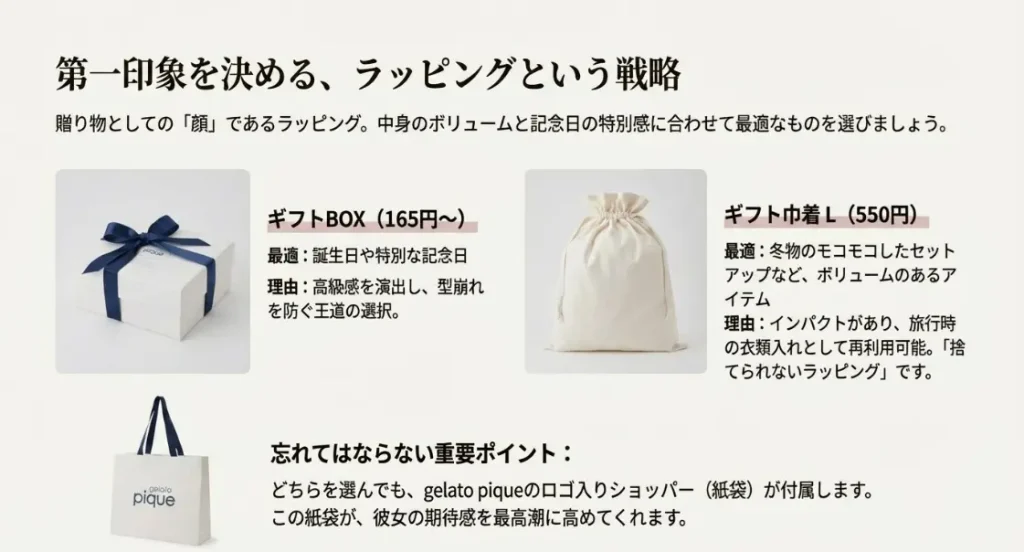 公式ラッピングの箱や巾着のサイズとショッパーの有無