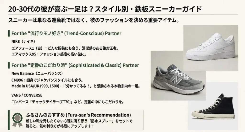 20代や30代の彼氏に贈る靴のプレゼントスニーカー