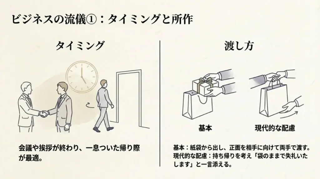 タイミングは「一息ついた時」が鉄則