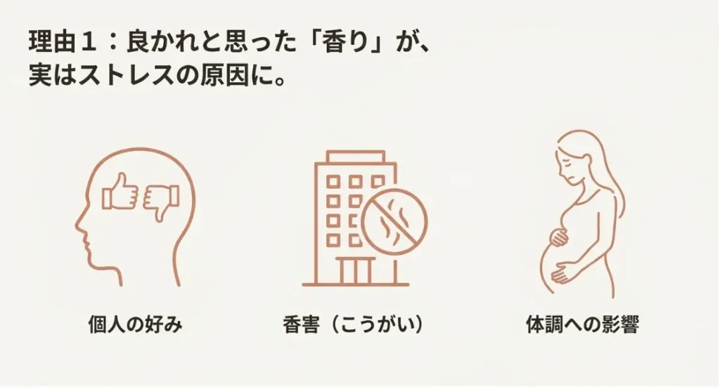 香りの好みや香害でもらって困る受取手の本音