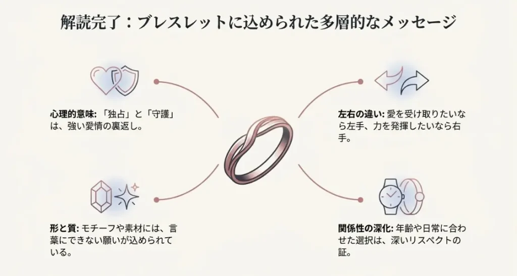 男性からのブレスレットのプレゼントの意味まとめ