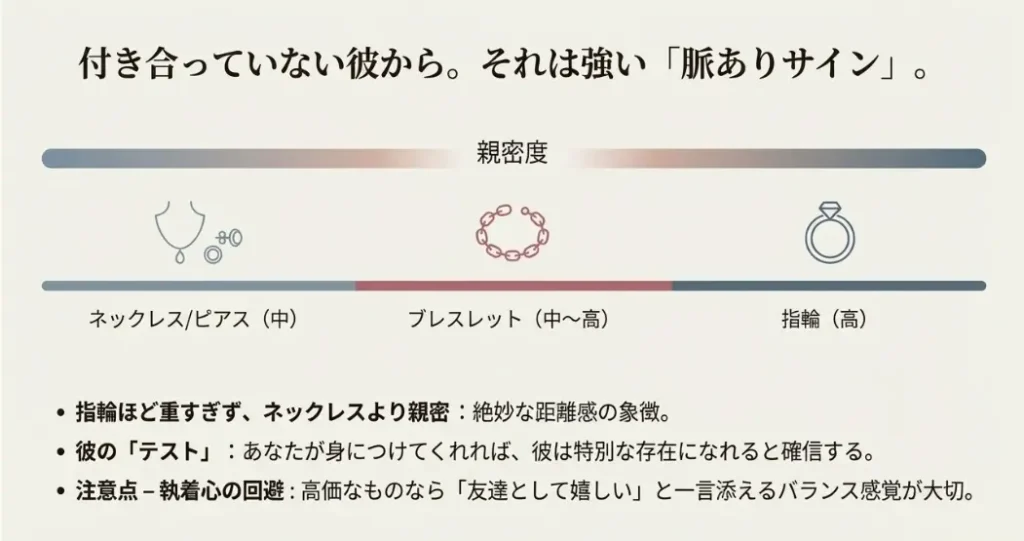 付き合ってない相手への脈ありサインと執着心の回避法