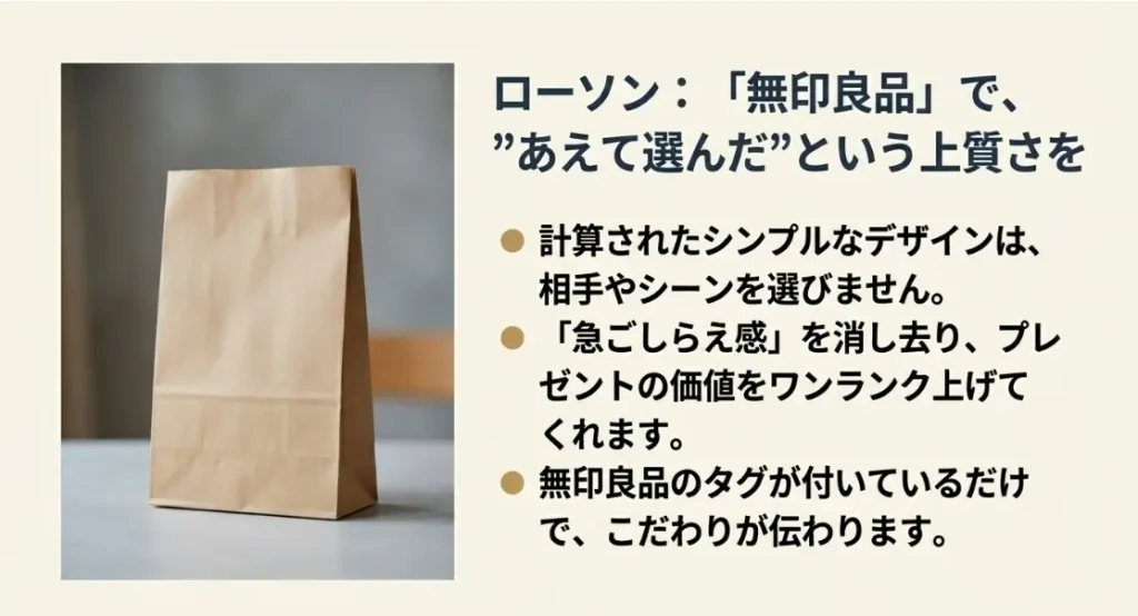ローソンなら無印良品のラッピング袋が狙い目
