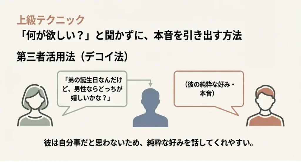 何もいらないと言う彼の深層心理と聞き出し術