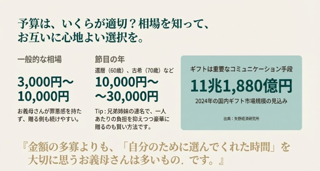 義母へ贈る誕生日プレゼントの相場と適切な予算