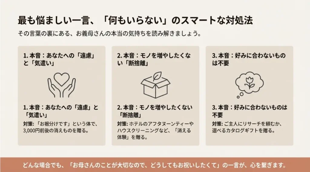 誕生日プレゼントはいらないと言う義母の本音と対策
