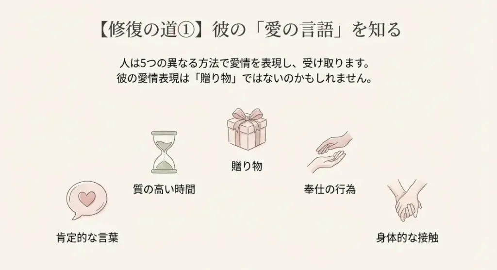 催促するべきか悩む時の具体的な伝え方