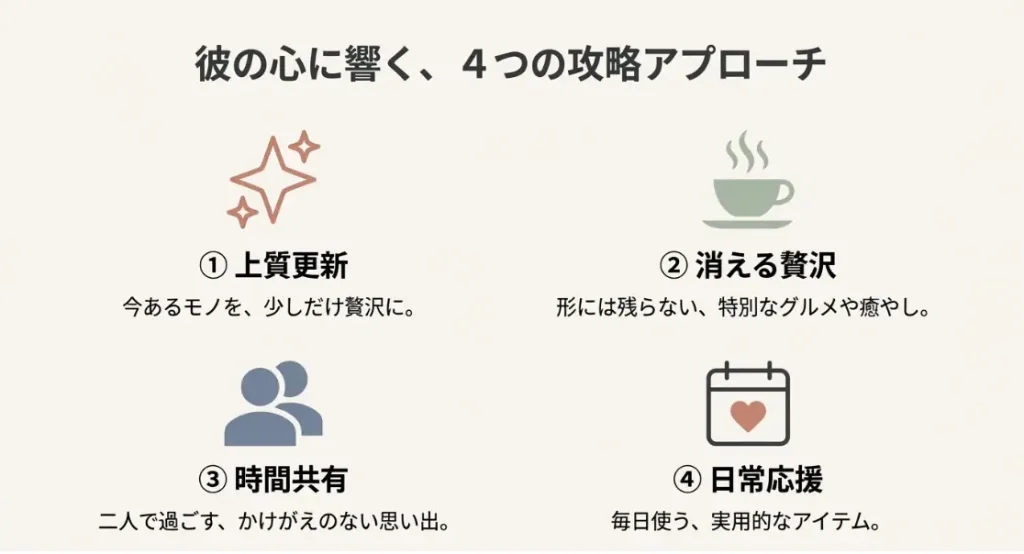 物欲がない彼氏のタイプに合わせた攻略法
