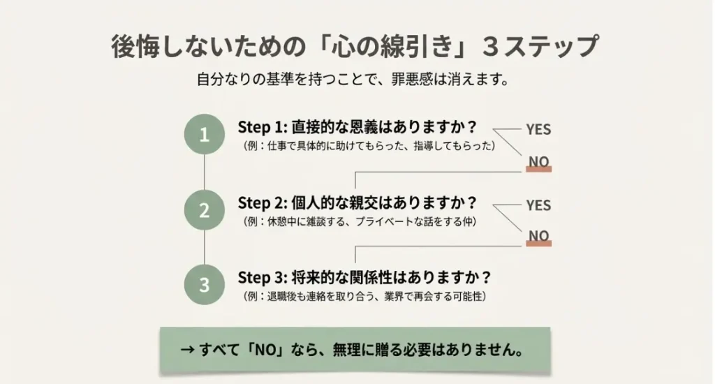 嫌いな上司への退職祝いを拒否したい心理