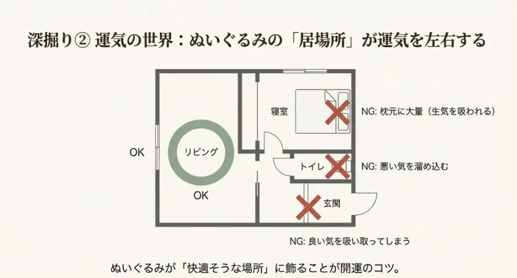 玄関やトイレは要注意な風水で運気を下げる置き場所