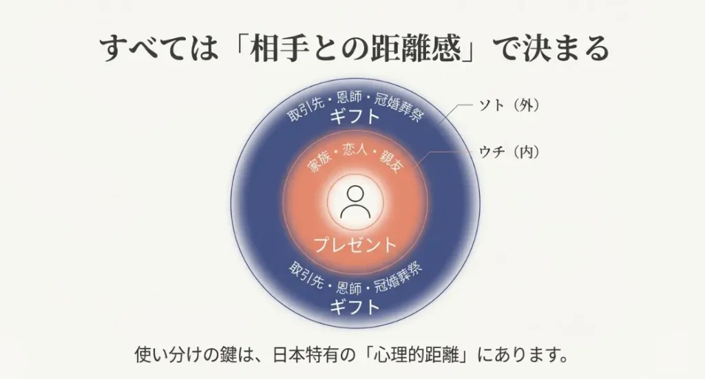 心理的距離で決まるカジュアルとフォーマルの差