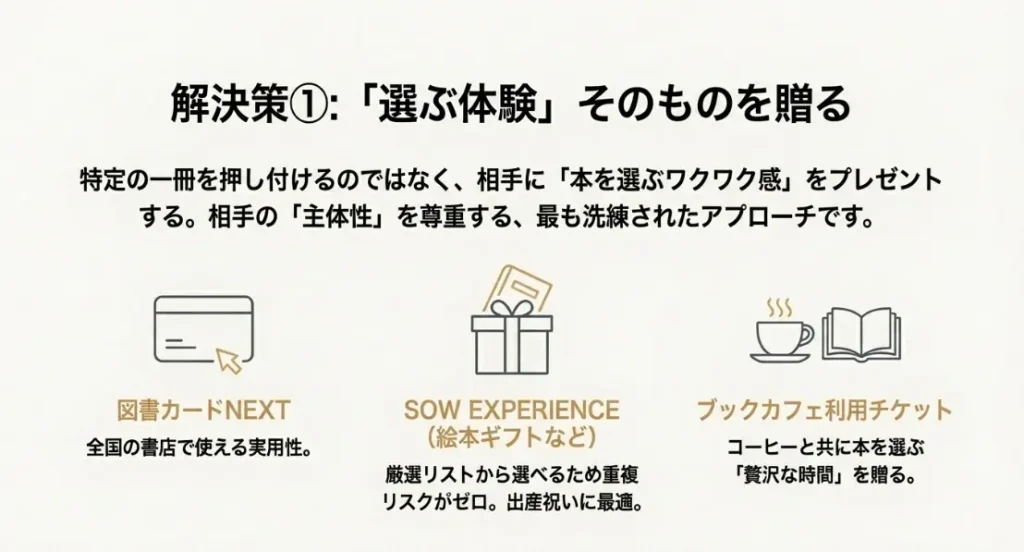 相手の選択権を委ねる体験ギフトやカタログ形式の活用