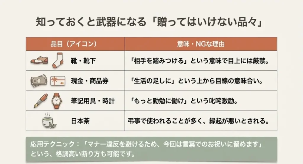靴下や現金などマナー違反になる贈り物タブー