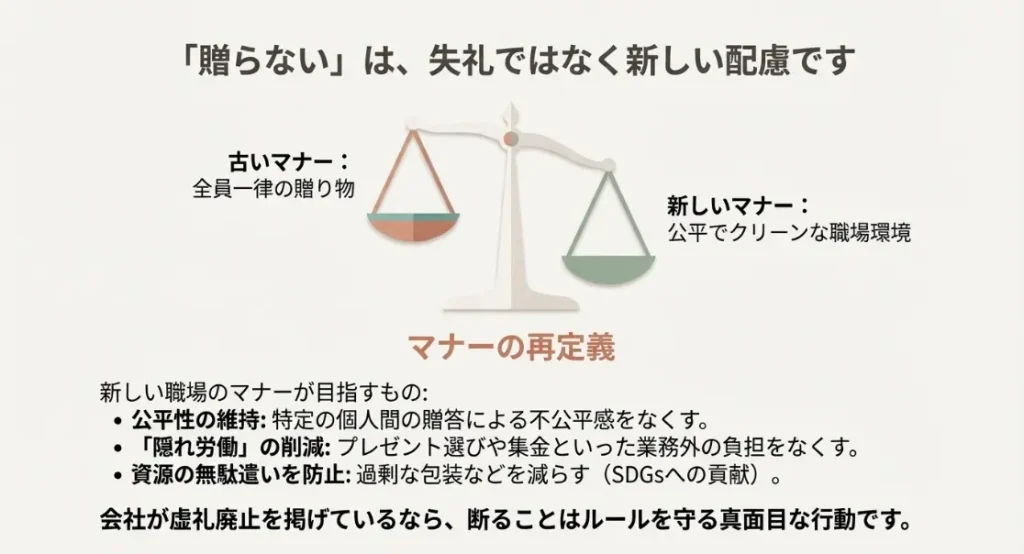 無理にお祝いを贈る必要はありません