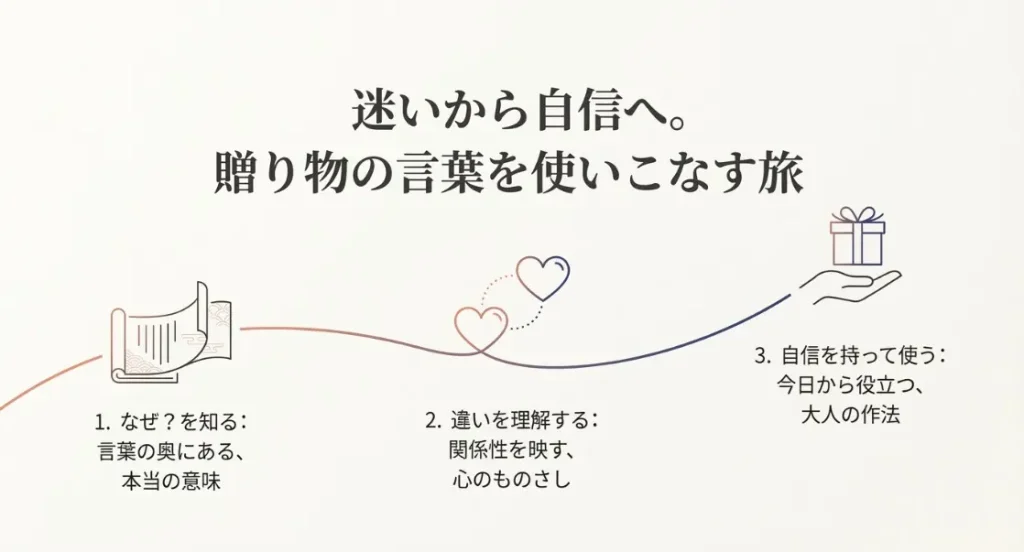 言葉の持つ本来の意味