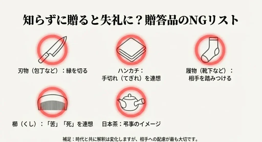 贈答品として避けたいマナー違反やタブーの品