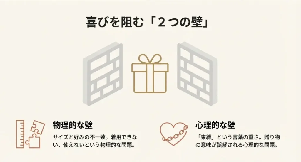 サイズ不適合や好みの不一致が嬉しくない理由の正体