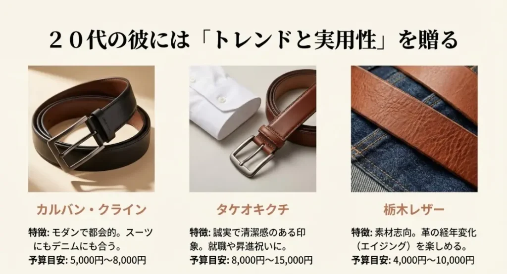 20代の彼氏に喜ばれるトレンドと実用性のブランド