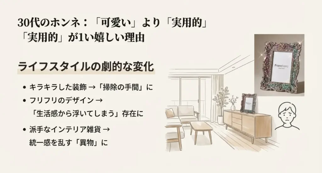 30代女性がフランフランを嬉しくないと感じる主な理由