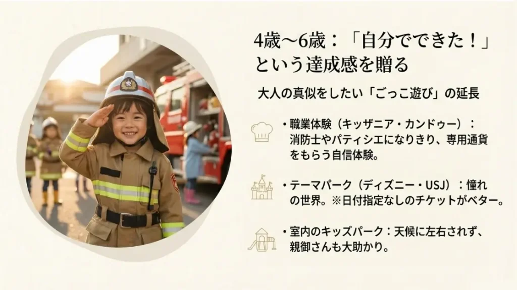 ディズニーやキッザニアなど幼児が喜ぶ体験型ギフト