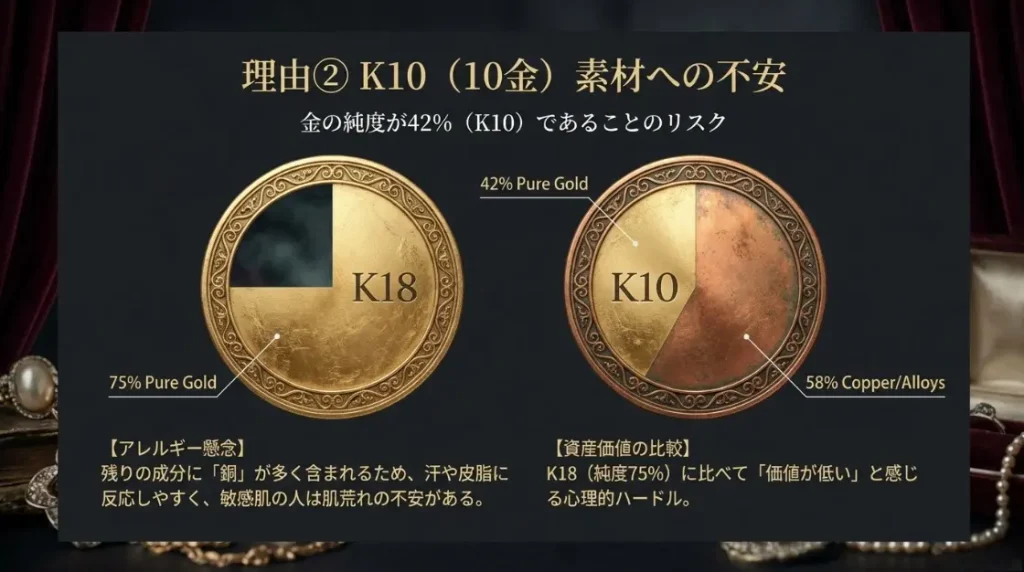 K10の金属アレルギーが不安で受け取れない