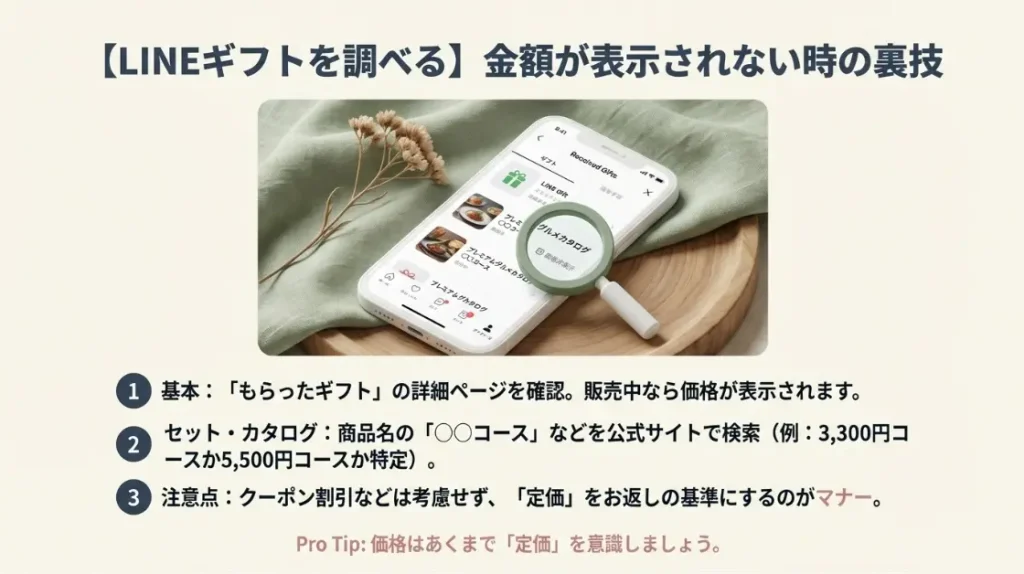 LINEギフトで贈られた商品の価格を特定する裏技