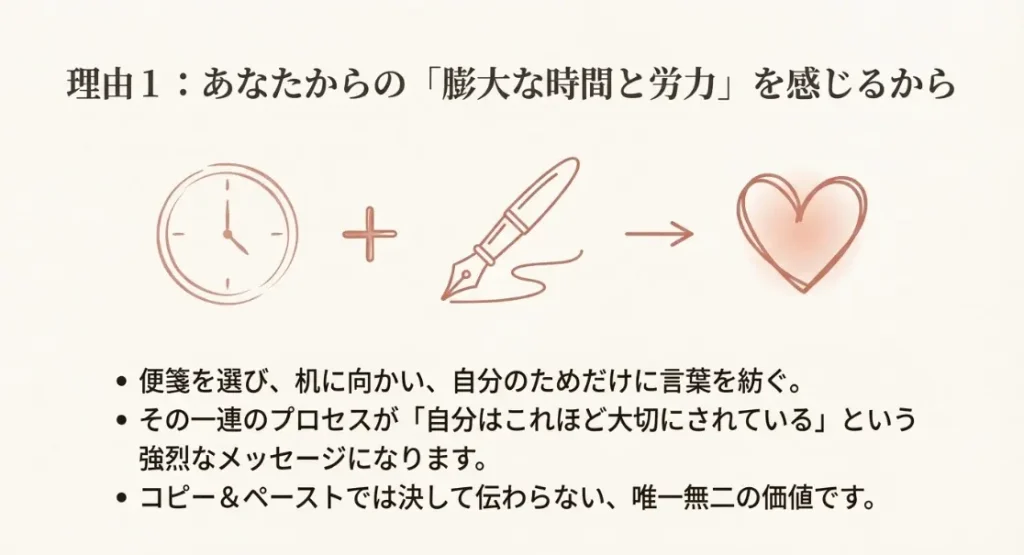 彼女からの手紙が嬉しい最大の理由は、その一通に込められた「膨大なコスト（時間と労力）」にあります。