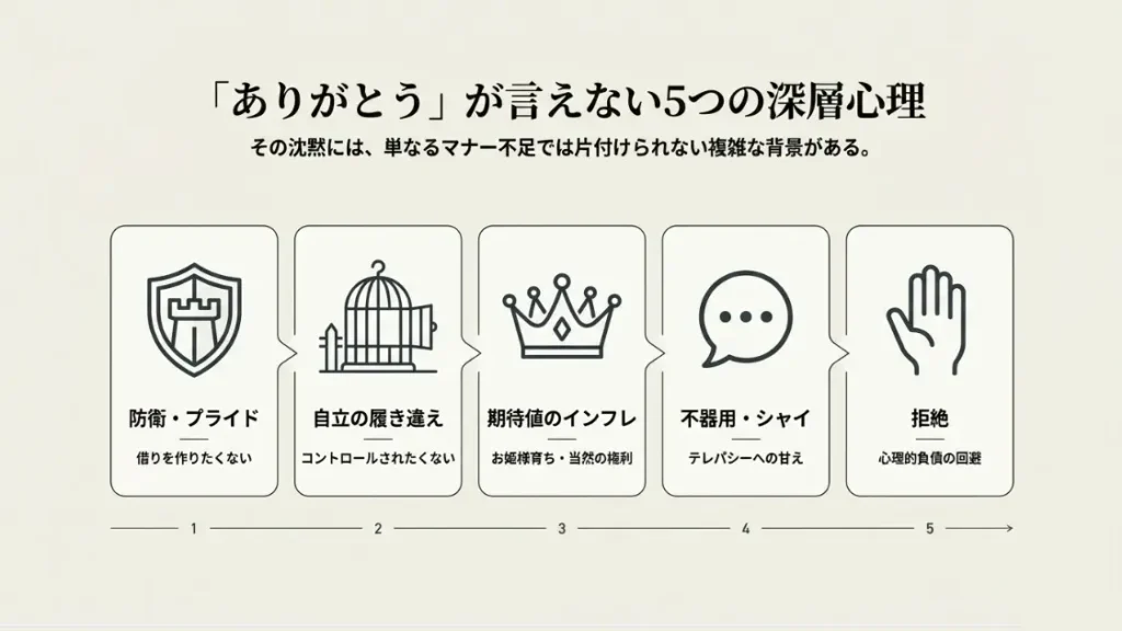 プレゼントにお礼を言わない女性の心理と共通の特徴