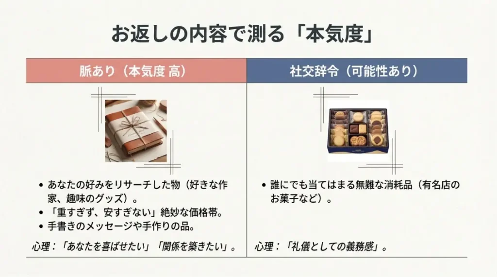 お返しをくれる女性心理と本気度