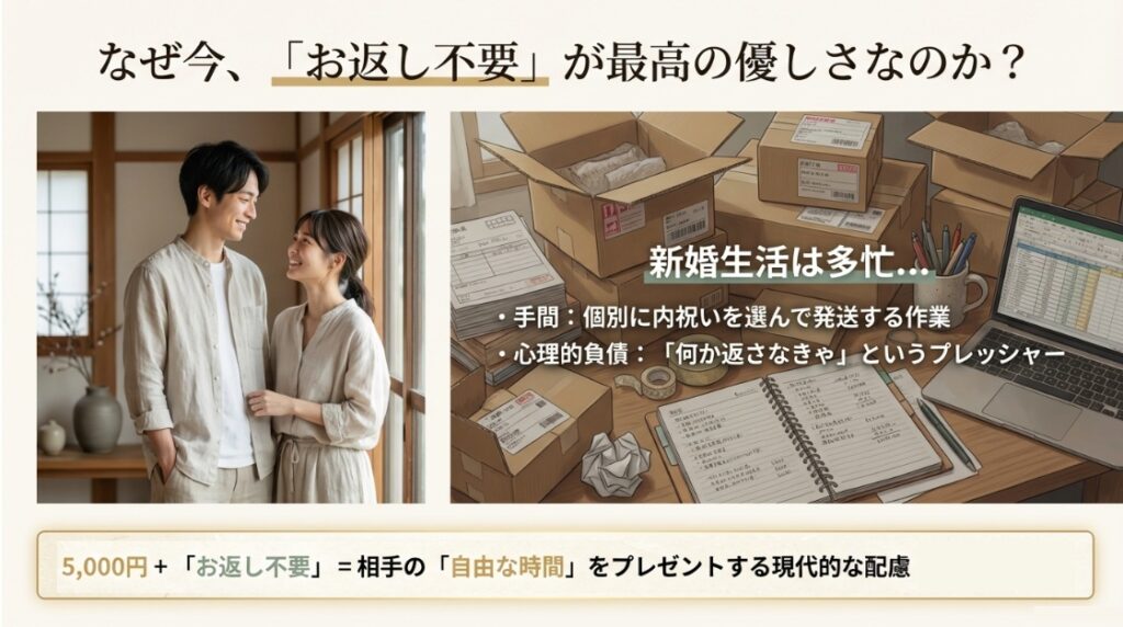 結婚祝いを5000円でお返し不要にする新常識とマナー