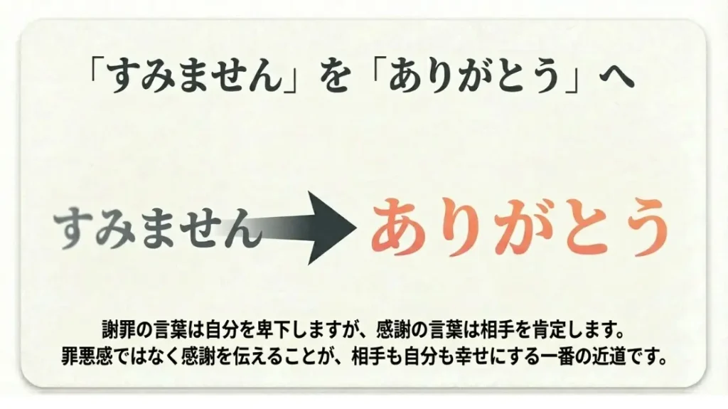 「すみません」を「ありがとう」に