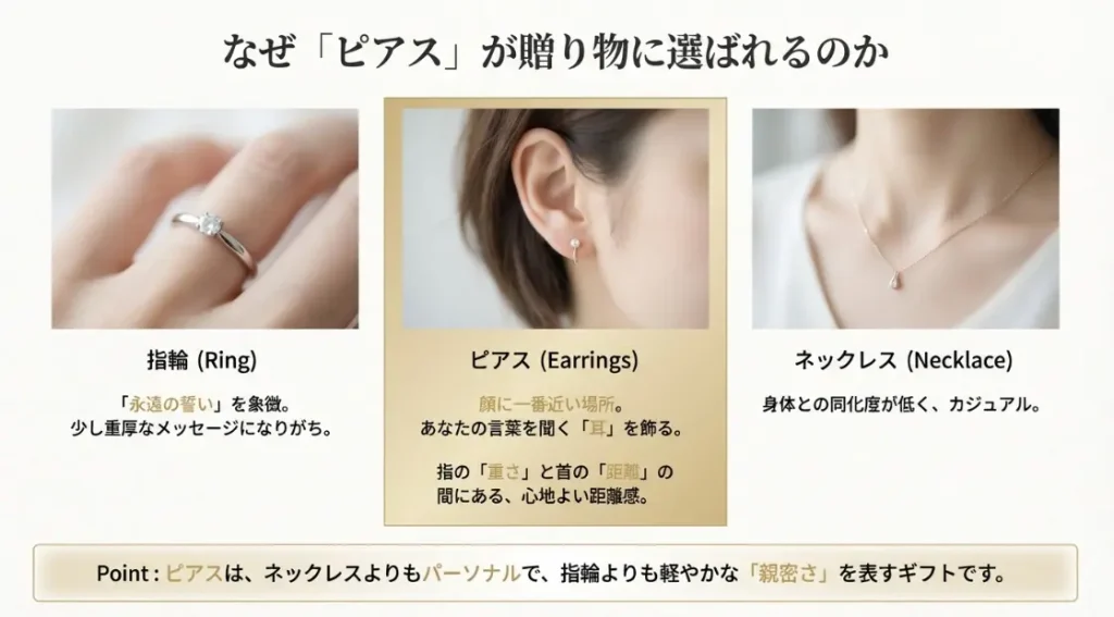 彼女へピアスをプレゼントする意味と独占欲の真実
