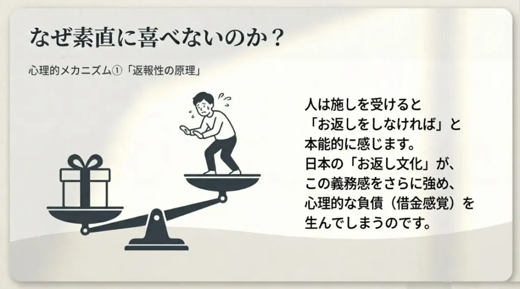 返報性の原理が生むお返しへの心理的プレッシャー